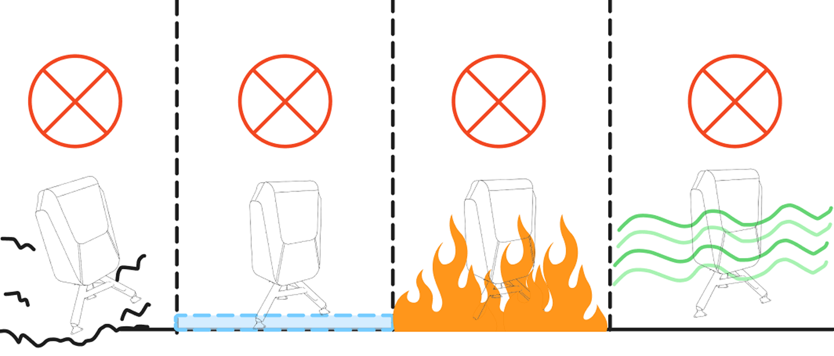 Fail safe situations diagram