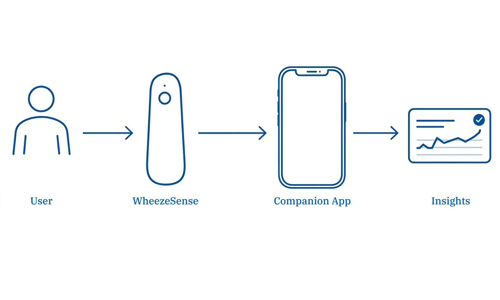Project overview diagram